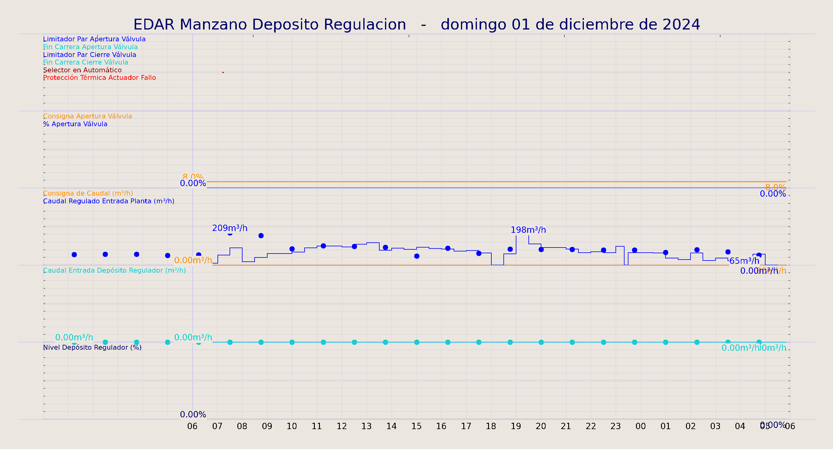 ../../imagenes/vid/2024/EDAR Manzano Deposito Regulacion/2024-12-01 EDAR Manzano Deposito Regulacion.png